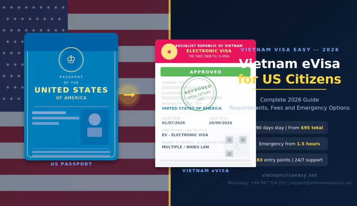 Vietnam eVisa for US Citizens 2026: Complete Guide, Fees and Emergency Options | Vietnam Visa Easy